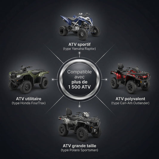 Bâche QUAD X-TREME Protect™ – Protection Totale 4 Saisons Haute Résistance