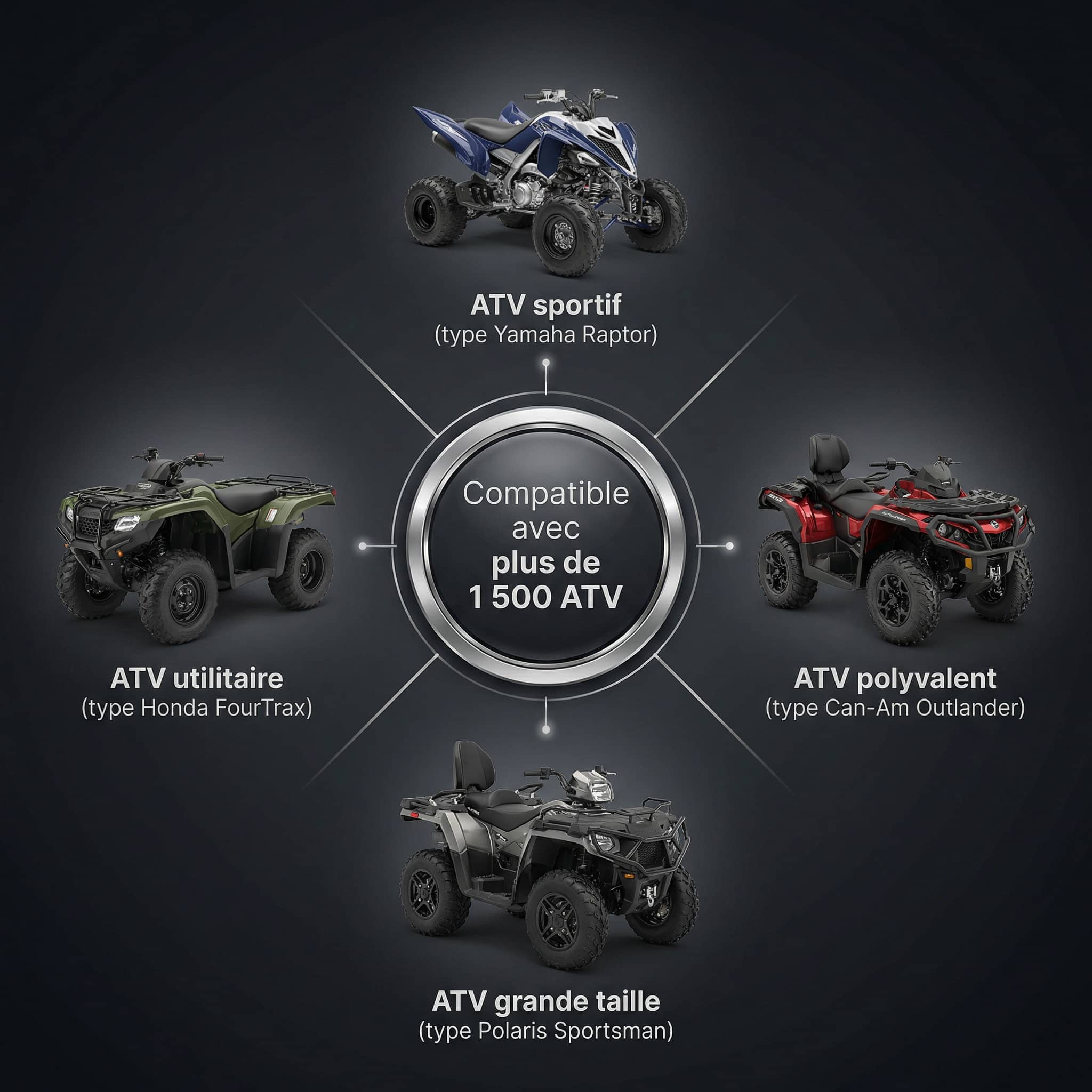 Bâche QUAD X-TREME Protect™ – Protection Totale 4 Saisons Haute Résistance